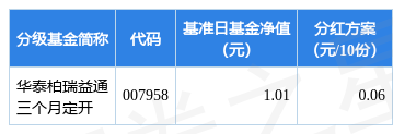 基金分红：华泰柏瑞益通三个月定开基金2月15日分红