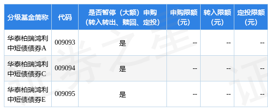 公告速递：华泰柏瑞鸿利中短债债券基金暂停转换转入