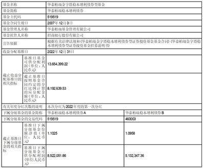 华泰柏瑞金字塔稳本增利债券型证券投资基金分红公告