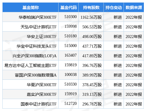 4月10日三六零跌10.00%，华泰柏瑞沪深300ETF基金重仓该股