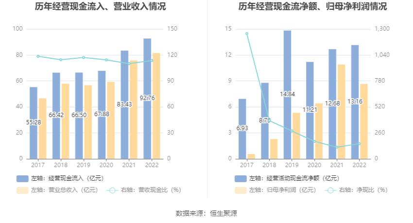 联泓新科：2022年净利润同比下降20.57% 拟10派2元