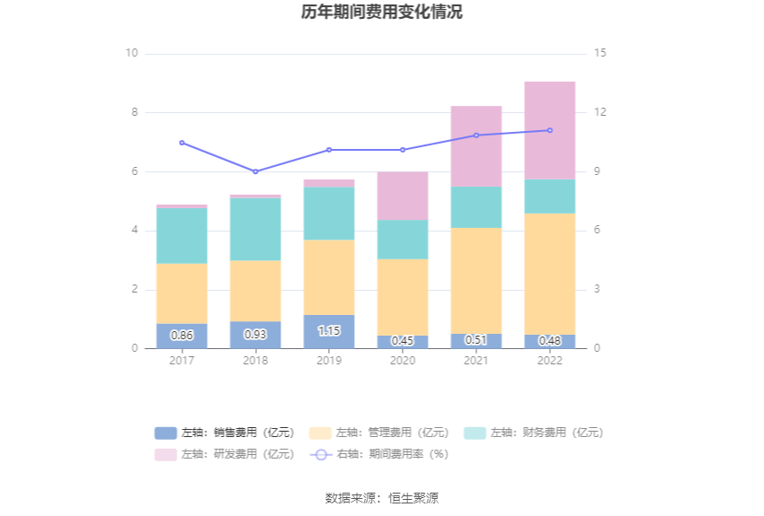联泓新科：2022年净利润同比下降20.57% 拟10派2元