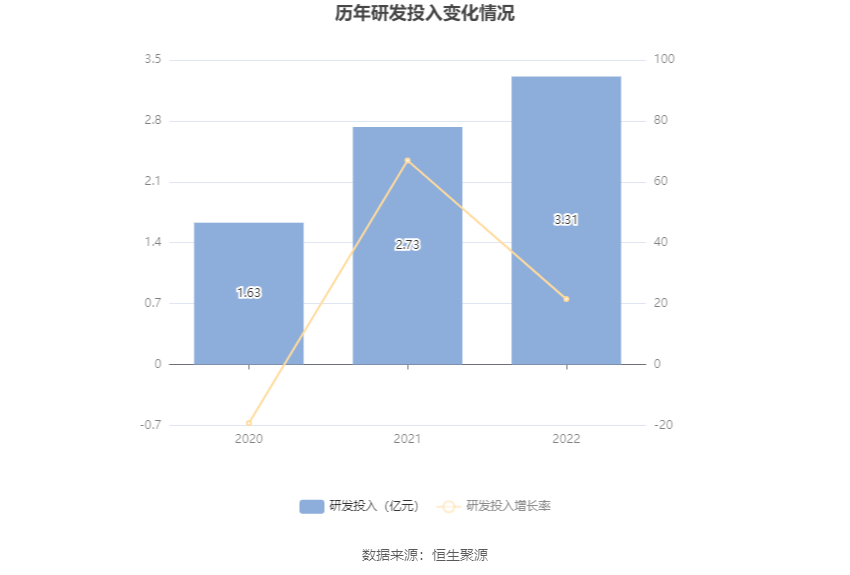联泓新科：2022年净利润同比下降20.57% 拟10派2元