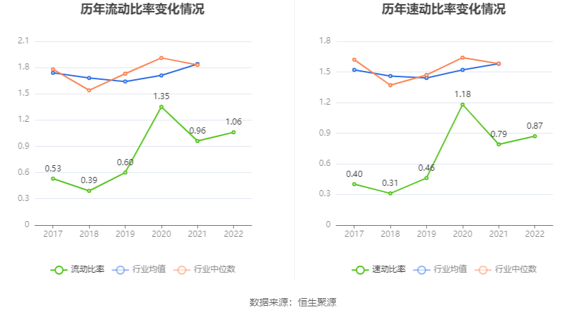 联泓新科：2022年净利润同比下降20.57% 拟10派2元