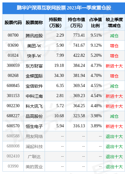 5月5日基金净值：鹏华沪深港互联网股票最新净值1.7591<strong></p>
<p>天天基金网今日净值</strong>，涨1.03%
