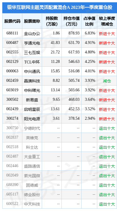 5月5日基金净值：银华互联网主题灵活配置混合A最新净值1.679，跌1.29%