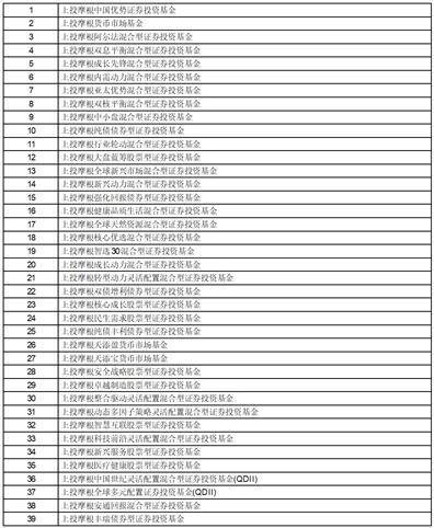 上投摩根基金管理有限公司旗下部分基金 2022年年度报告提示性公告