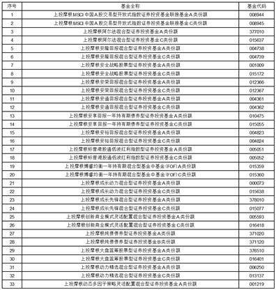关于新增深圳新华信通基金销售有限公司为上投摩根基金管理有限公司 旗下部分基金代销机构的公告