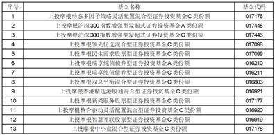 关于新增宁波银行股份有限公司 同业易管家平台为上投摩根基金管理有限公司旗下部分基金代销机构的 公告