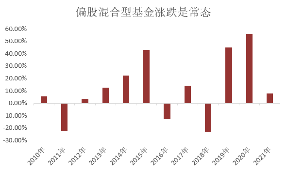 诺德基金：连涨的市场<strong></p>
<p>诺德基金</strong>，如何才能顺势而上