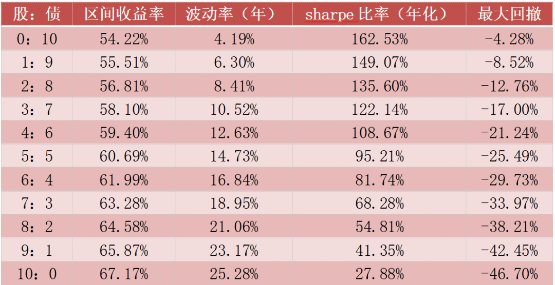 诺德基金：连涨的市场<strong></p>
<p>诺德基金</strong>，如何才能顺势而上