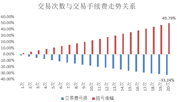 诺德基金：连涨的市场<strong></p>
<p>诺德基金</strong>，如何才能顺势而上