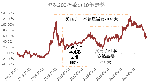 诺德基金：连涨的市场<strong></p>
<p>诺德基金</strong>，如何才能顺势而上