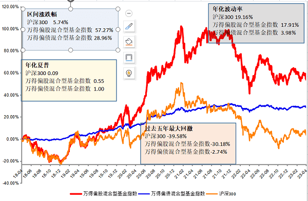 诺德基金：投资<strong></p>
<p>诺德基金</strong>，不妨也可以从一顿淄博烧烤开始！