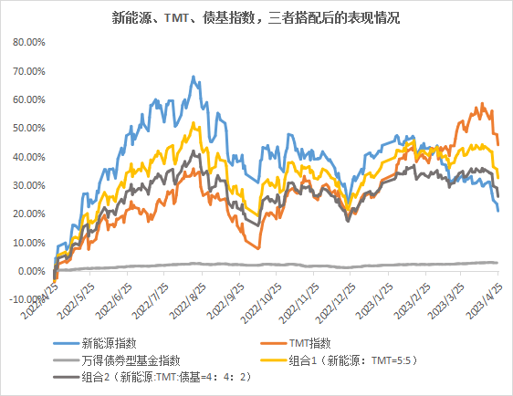 诺德基金：投资<strong></p>
<p>诺德基金</strong>，不妨也可以从一顿淄博烧烤开始！