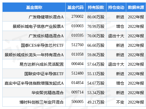 安集科技定增结果出炉：财通基金、诺德基金及上海大辰等等参投