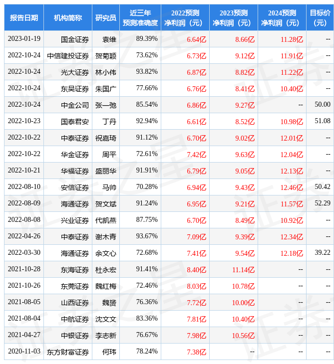 欧普康视：2月22日接受机构调研，诺德基金、广发基金等多家机构参与