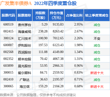 5月18日基金净值：广发集丰债券A最新净值1.136