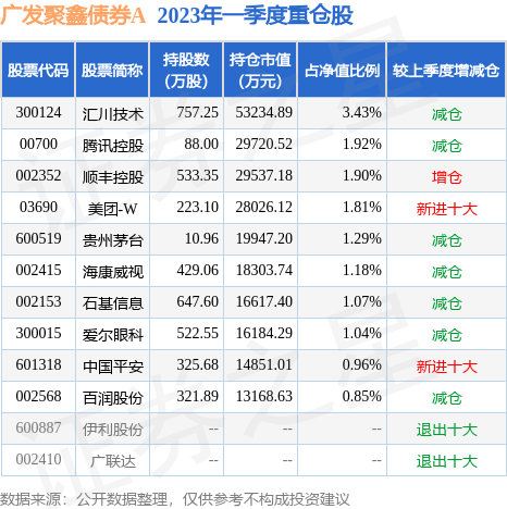 5月18日基金净值：广发聚鑫债券A最新净值1.4957，涨0.06%