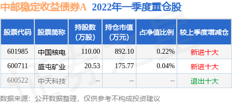 5月19日基金净值：中邮稳定收益债券A最新净值1.09