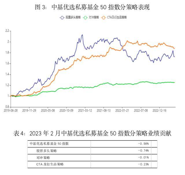 最新<strong></p>
<p>偿债基金系数</strong>！中基私募50指数月报来了