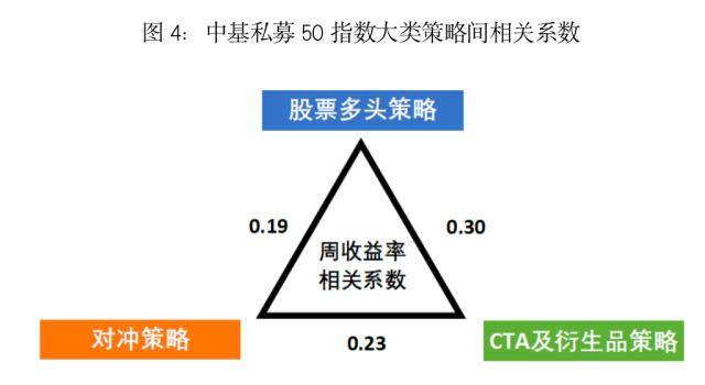最新<strong></p>
<p>偿债基金系数</strong>！中基私募50指数月报来了