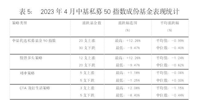 最新<strong></p>
<p>偿债基金系数</strong>！中基私募50指数月报来了