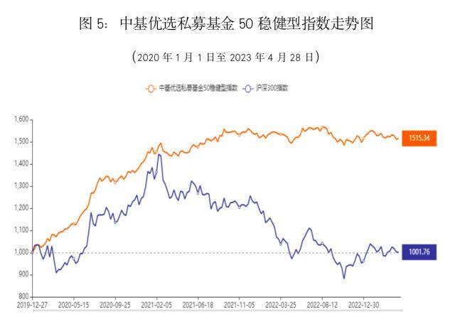 最新<strong></p>
<p>偿债基金系数</strong>！中基私募50指数月报来了