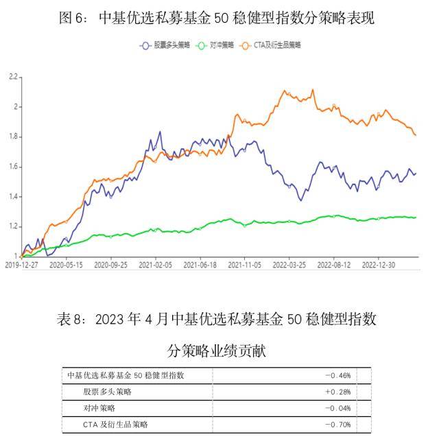 最新<strong></p>
<p>偿债基金系数</strong>！中基私募50指数月报来了