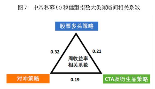 最新<strong></p>
<p>偿债基金系数</strong>！中基私募50指数月报来了
