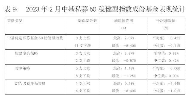 最新<strong></p>
<p>偿债基金系数</strong>！中基私募50指数月报来了