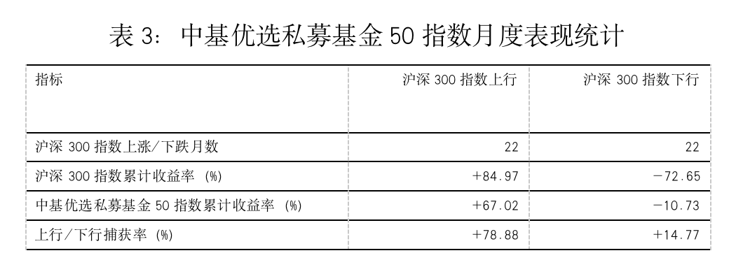 最新<strong></p>
<p>偿债基金系数</strong>！中基私募50指数月报来了！