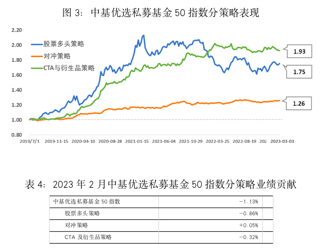 最新<strong></p>
<p>偿债基金系数</strong>！中基私募50指数月报来了！