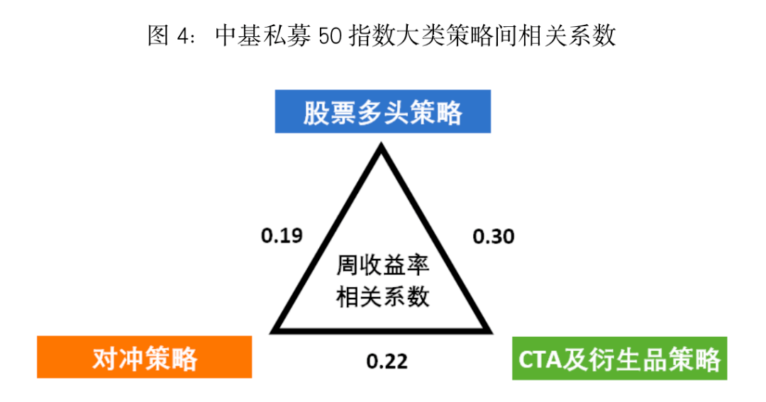 最新<strong></p>
<p>偿债基金系数</strong>！中基私募50指数月报来了！