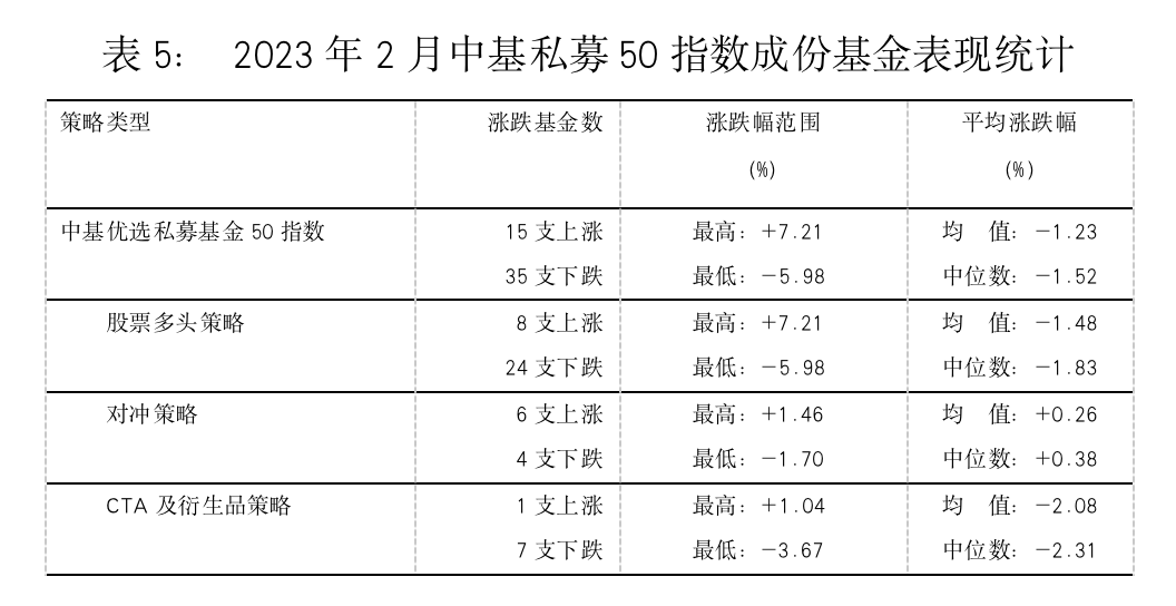 最新<strong></p>
<p>偿债基金系数</strong>！中基私募50指数月报来了！
