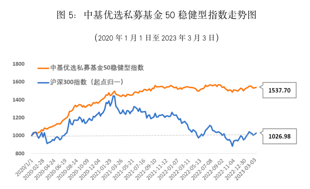 最新<strong></p>
<p>偿债基金系数</strong>！中基私募50指数月报来了！
