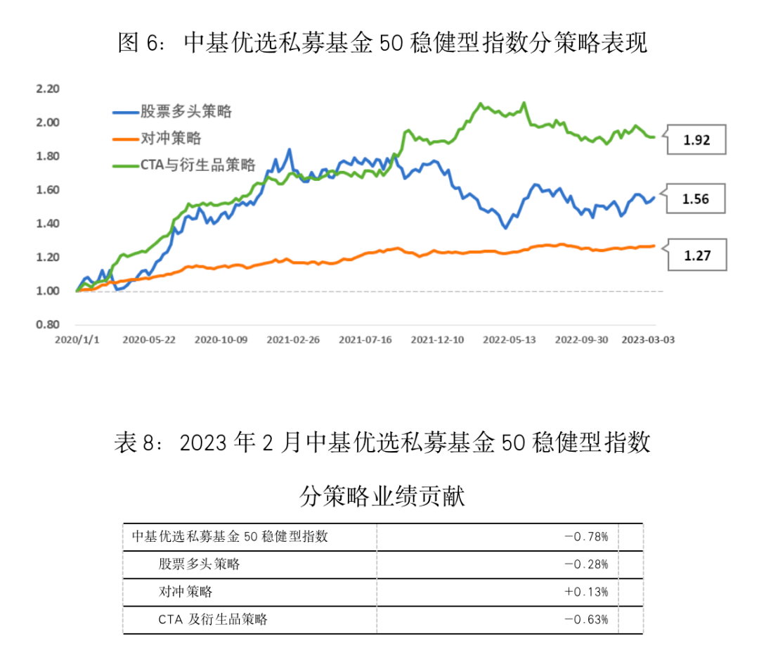 最新<strong></p>
<p>偿债基金系数</strong>！中基私募50指数月报来了！