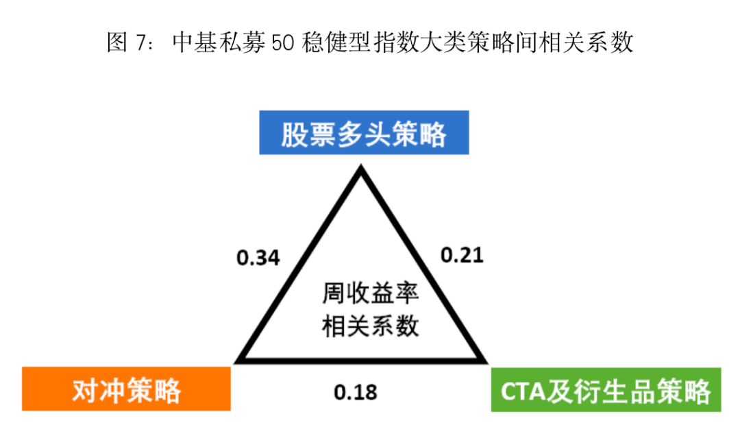最新<strong></p>
<p>偿债基金系数</strong>！中基私募50指数月报来了！