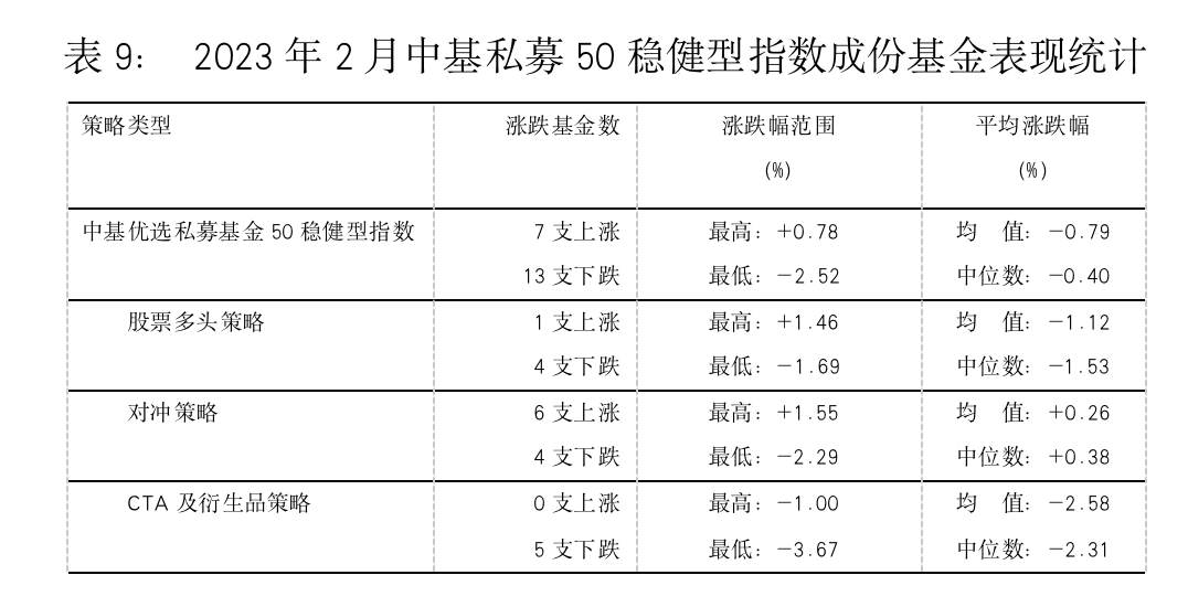 最新<strong></p>
<p>偿债基金系数</strong>！中基私募50指数月报来了！