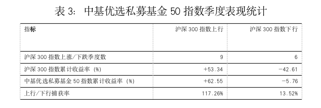 最新<strong></p>
<p>偿债基金系数</strong>！中基私募50指数季报来了！