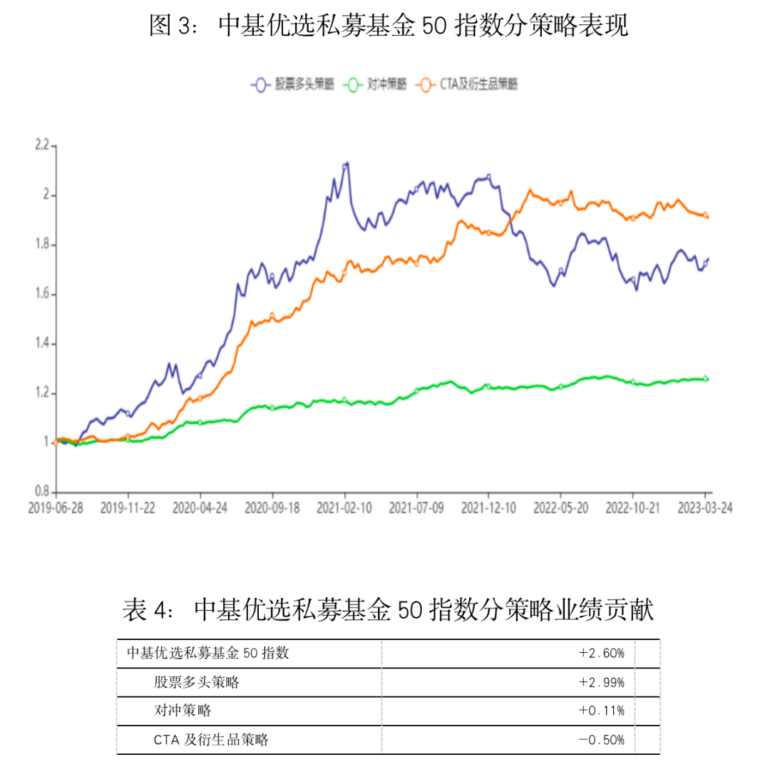 最新<strong></p>
<p>偿债基金系数</strong>！中基私募50指数季报来了！