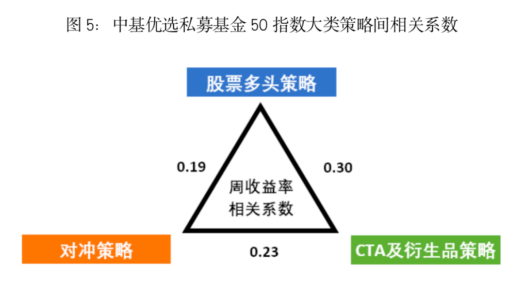 最新<strong></p>
<p>偿债基金系数</strong>！中基私募50指数季报来了！