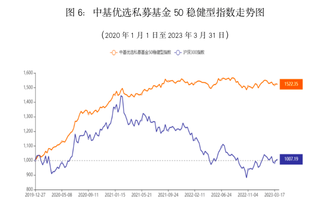 最新<strong></p>
<p>偿债基金系数</strong>！中基私募50指数季报来了！