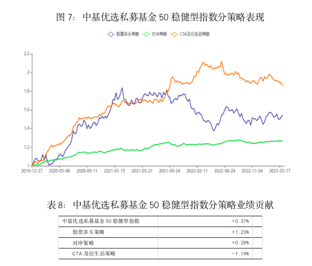 最新<strong></p>
<p>偿债基金系数</strong>！中基私募50指数季报来了！