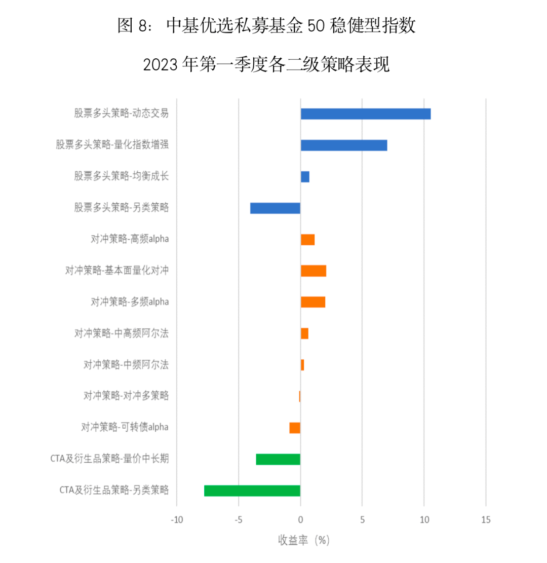 最新<strong></p>
<p>偿债基金系数</strong>！中基私募50指数季报来了！