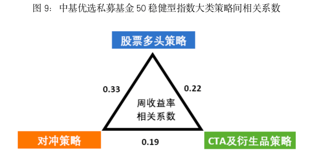 最新<strong></p>
<p>偿债基金系数</strong>！中基私募50指数季报来了！