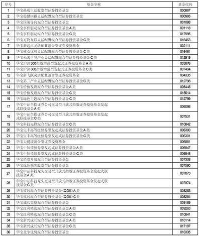 华宝基金关于旗下部分基金 新增兴业证券股份有限公司为代销机构的公告