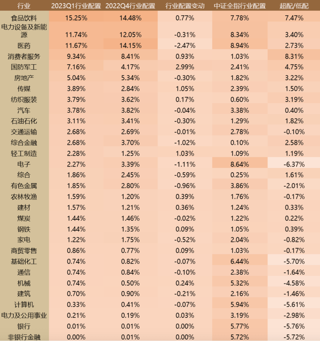 买基金<strong></p>
<p>怎么买基金</strong>，其实是买什么？