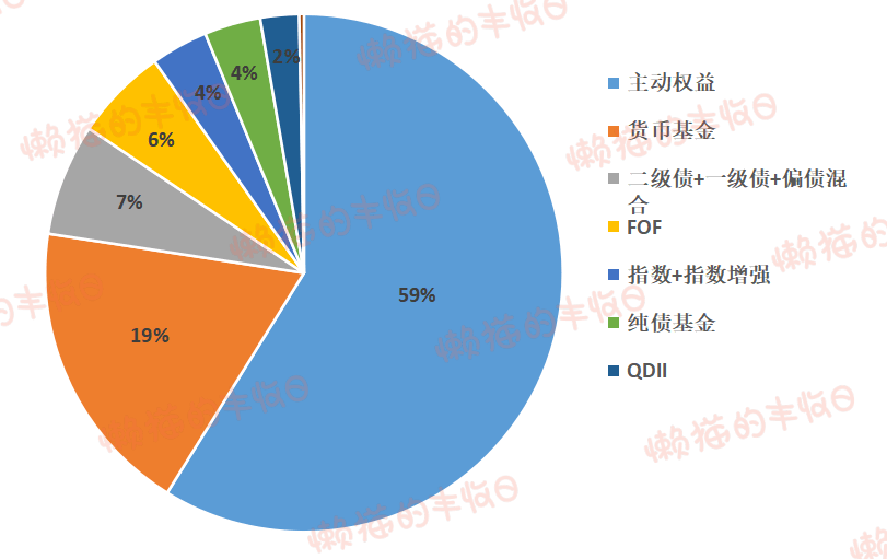 基金公司员工最爱买的基金