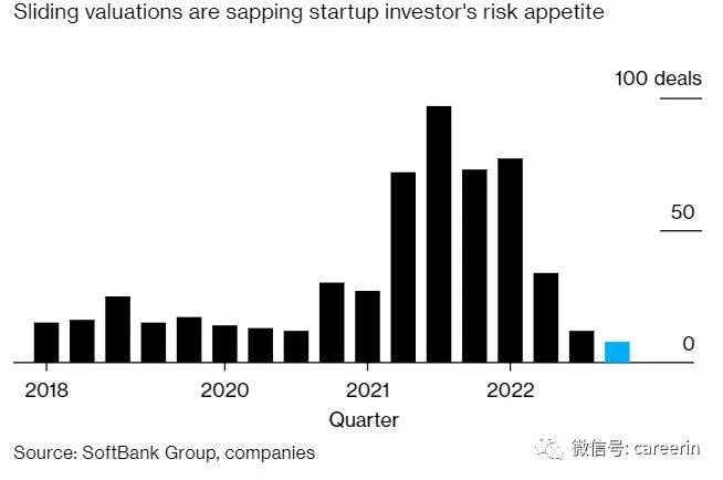 老虎环球向LP谢罪<strong></p>
<p>老虎基金</strong>！旗下127亿美元风投基金录得20%亏损